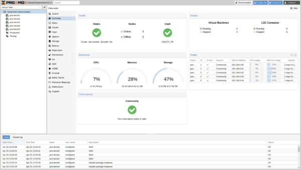 vProxmox VE - Standard – Bild 2